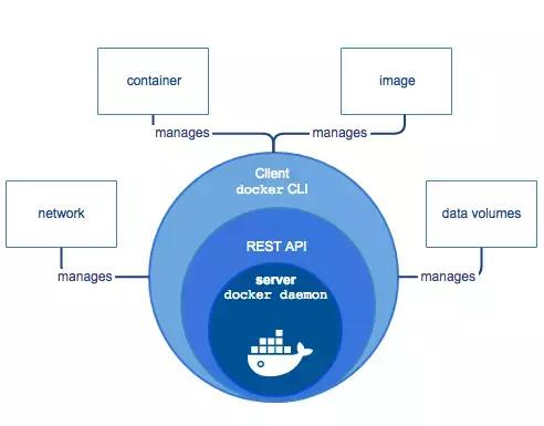 docker的底层原理,docker基础与安装