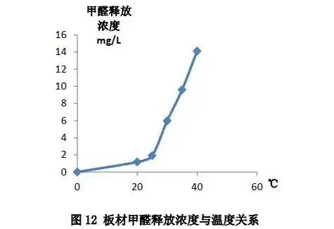 夏季房间闷热如何排气,空调房除异味最好方法