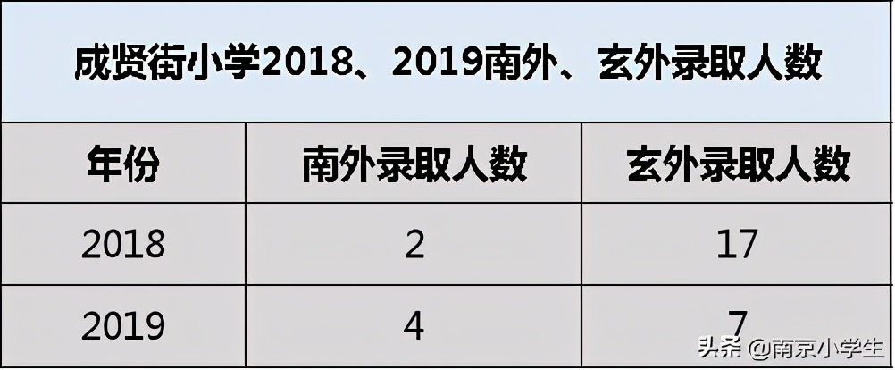 玄武区教育格局：小、初、高名校全盘点