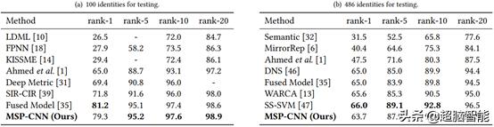 阿里达摩院AI技术算法,阿里巴巴达摩院量子计算成果