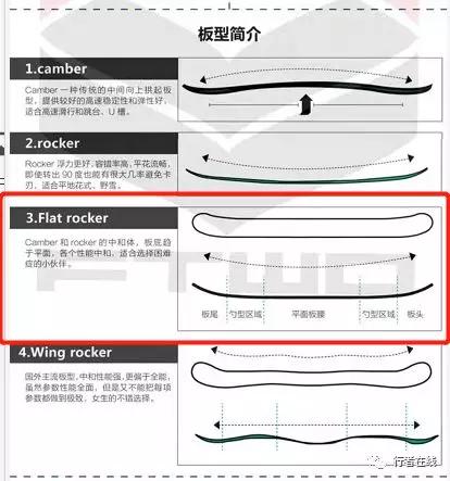 新手滑雪单板板型推荐,滑雪单板ride推荐