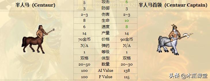 当小兵觉醒经济系统,当小兵拥有了技能