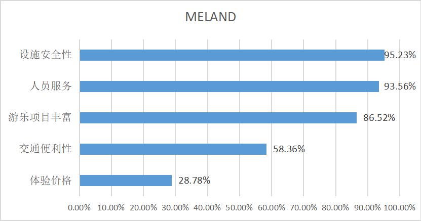 儿童游乐消费心理,消费者行为调查