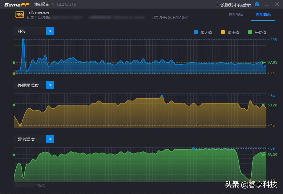 rx5704g玩吃鸡流畅吗,rx570玩吃鸡卡怎么解决
