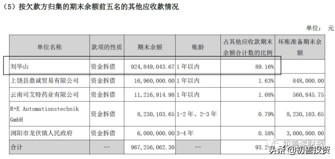 往来款需要还吗,往来款是其他应收款吗