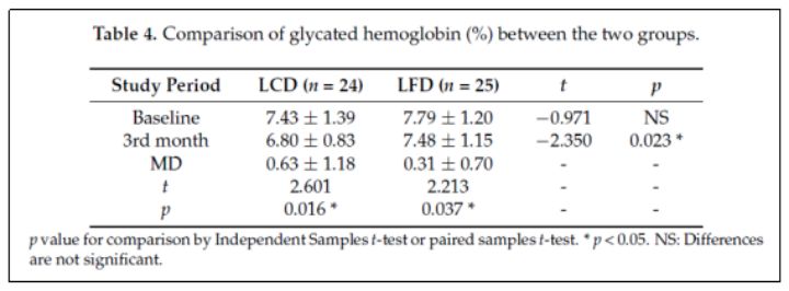 世界卫生组织糖尿病饮食,澳大利亚预防糖尿病的方法