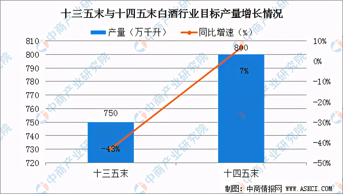 2020年中国白酒行业运行情况回顾及2021年发展前景预测