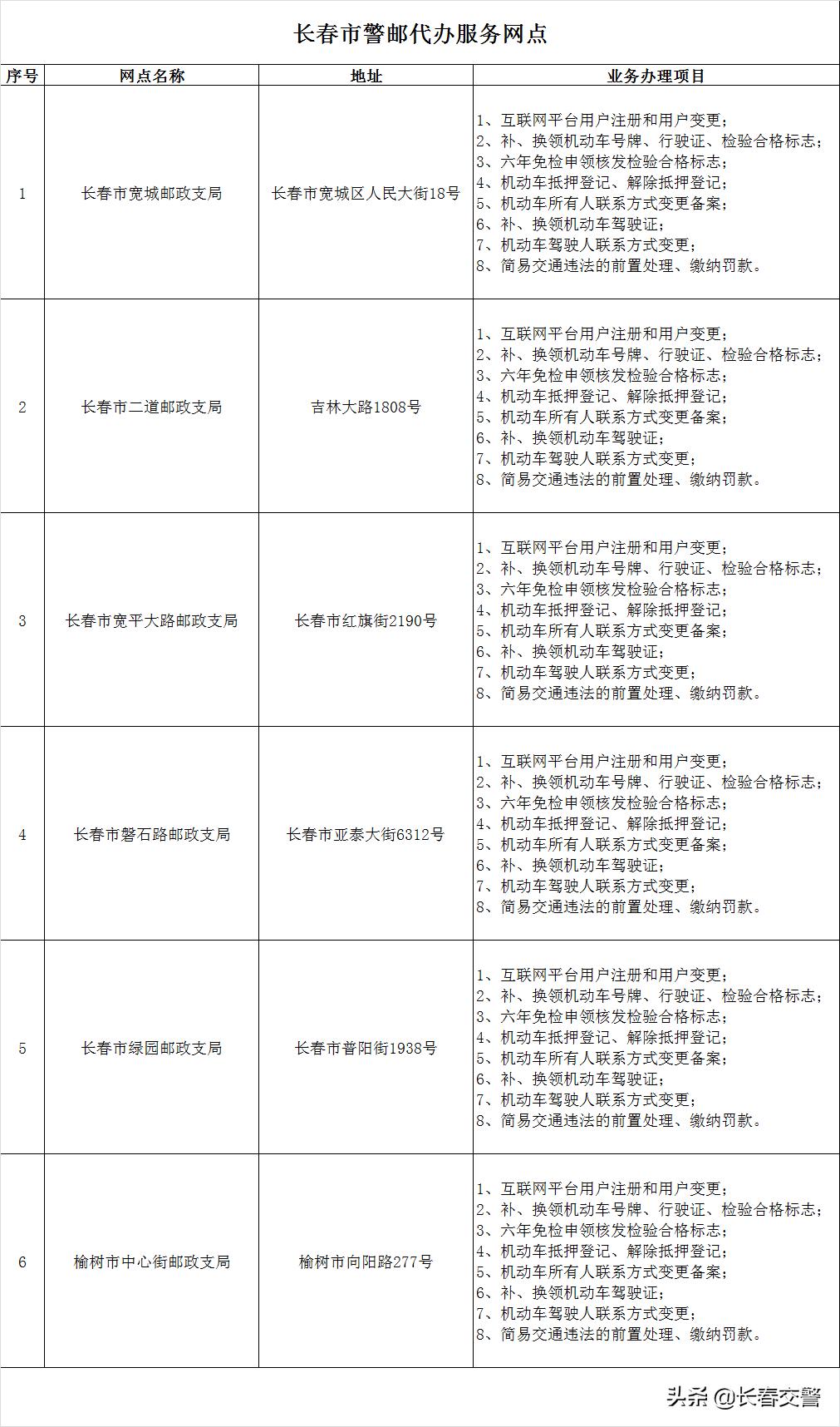 长春换驾驶证高峰期,换证高峰