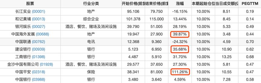 彼得林奇谈选股,投资大佬彼得林奇绝密选股法则