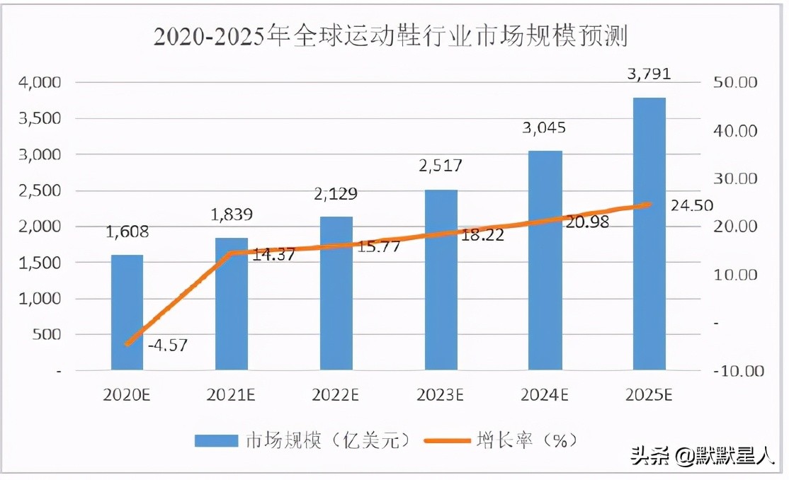 台湾鞋王归来!Nike的主要供应商!生产在越南!有望千亿市值