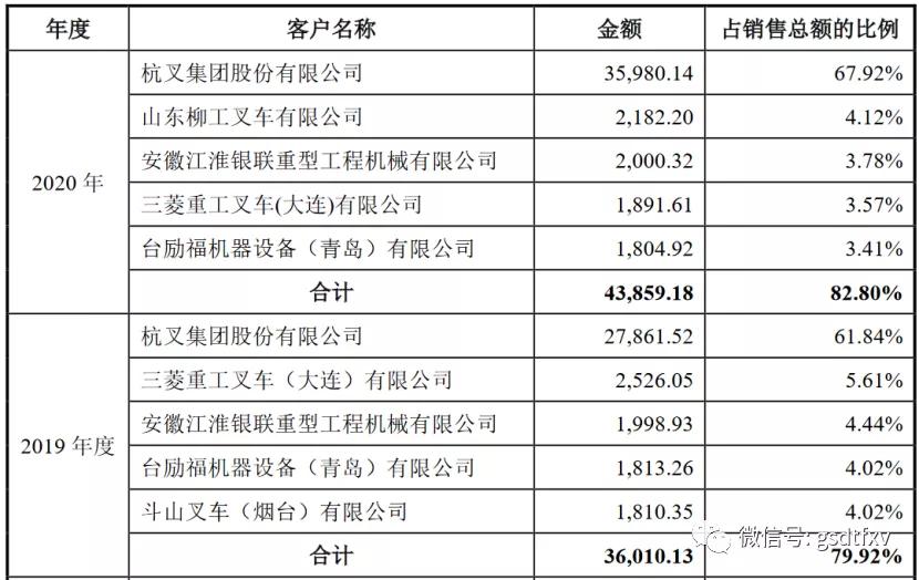 金道科技能卖多少,金道科技最新消息