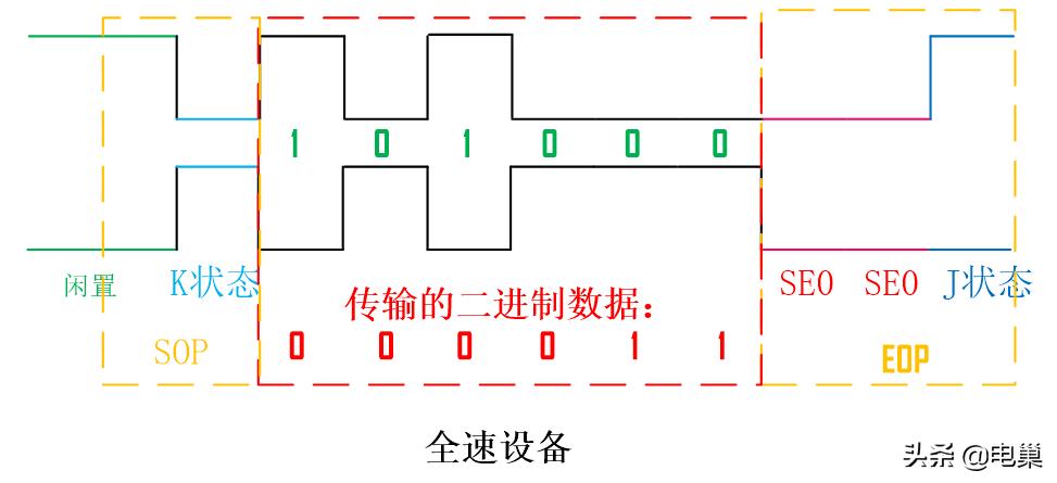 usb怎么接两根线到电源上,usb怎么连接多个设备