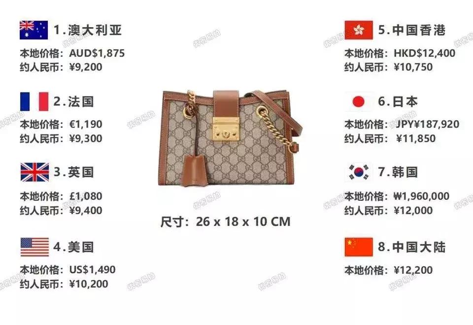 旅行值得购入的奢侈品包,旅游必备的十件奢侈品包