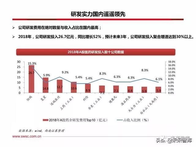 恒瑞医药创新战略,恒瑞医药的发展困境和机遇