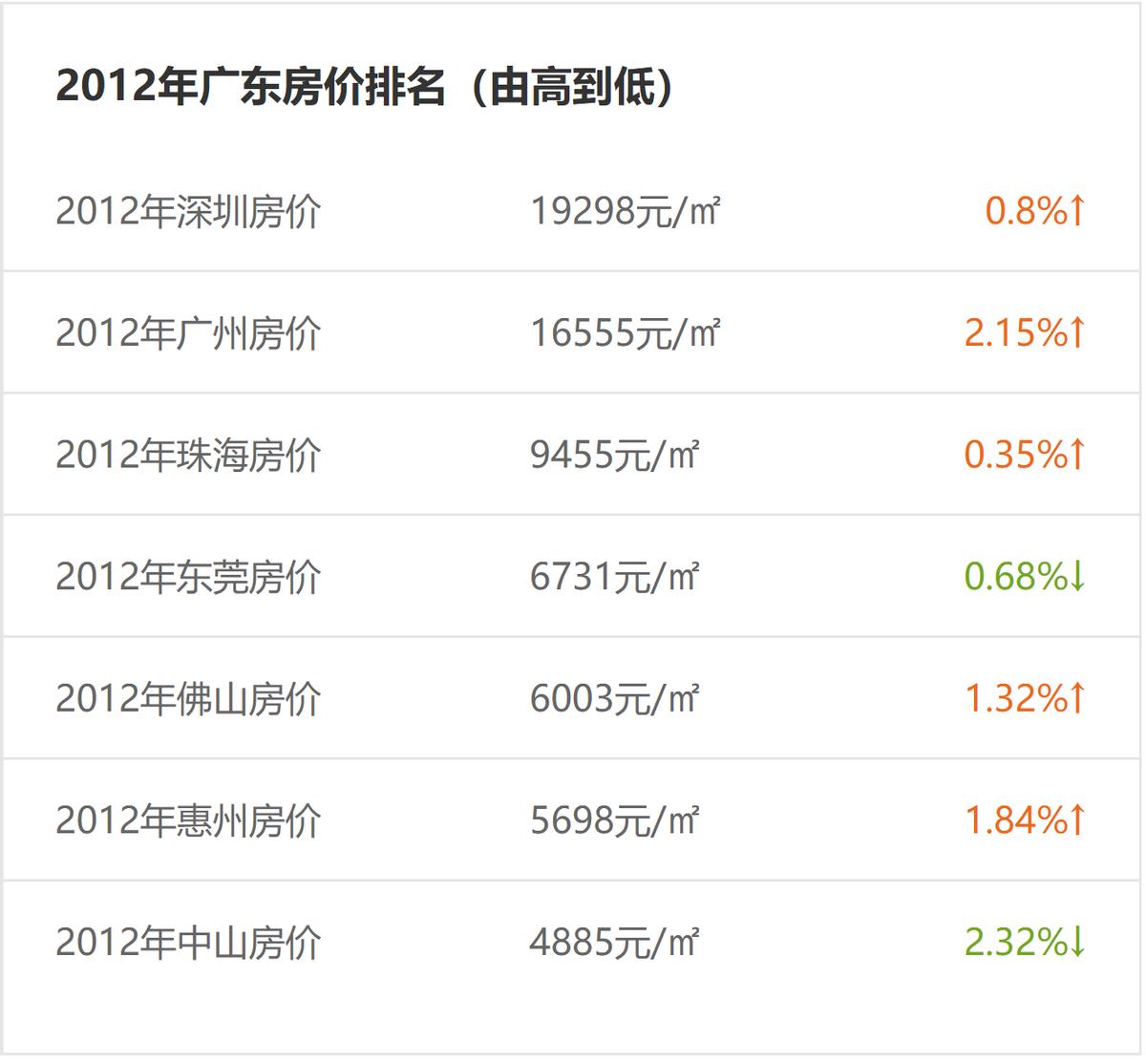 珠海未来最好的投资,珠海最值得投资的板块