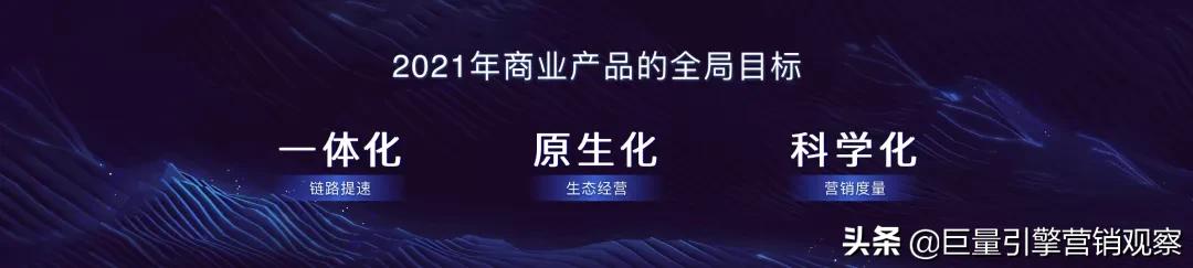 宸ㄩ噺寮曟搸澶т細2021,寮曟搸澶т細2021鍏卞悓缁忚惀鍏ㄥ眬鎴愰暱