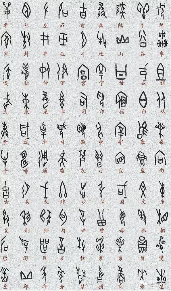 最常见甲骨文汉字对照表,甲骨文与现代文字对照表
