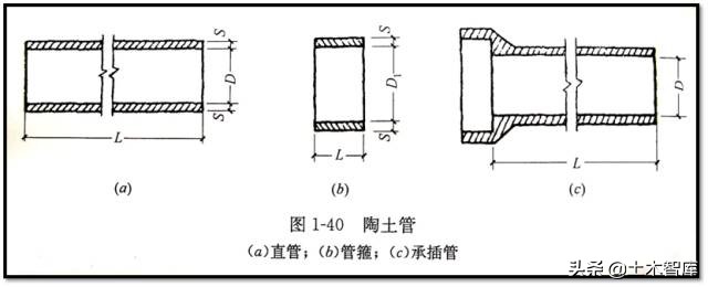 市政管道工程施工图识读概述,市政雨污水管道识图