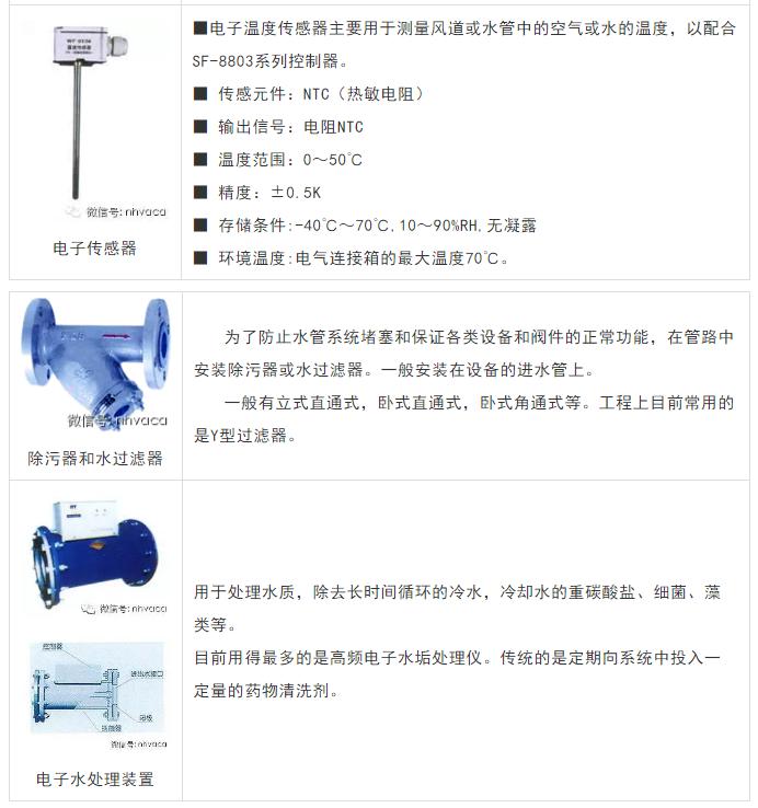 中央空调怎么安装电源线和信号线,中央空调一般在装修哪个阶段安装
