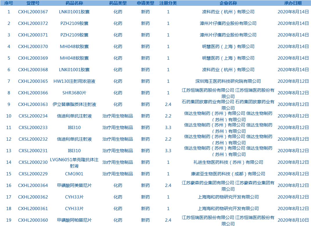 每周医药的看点,每天看点健康知识