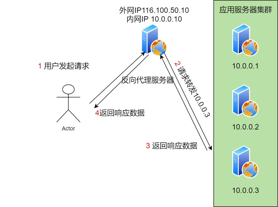 40张图揭秘，「键入网址发生了什么」