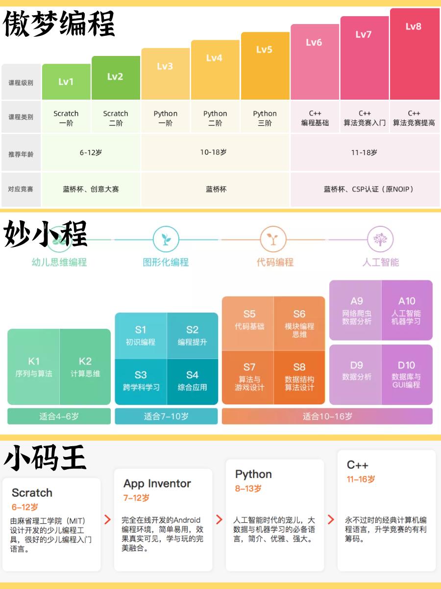 编程猫石家庄编程体验中心,编程猫图形化编程入门教学