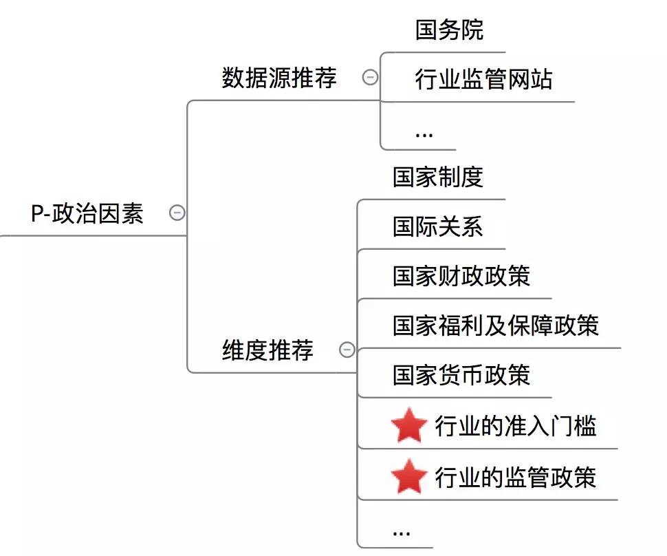 如何弄懂一个行业营销模式,怎样构建一个完整的认知体系