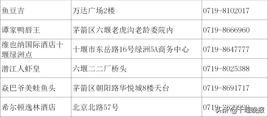 十堰美食春节正常营业餐厅,十堰餐饮恢复营业通知