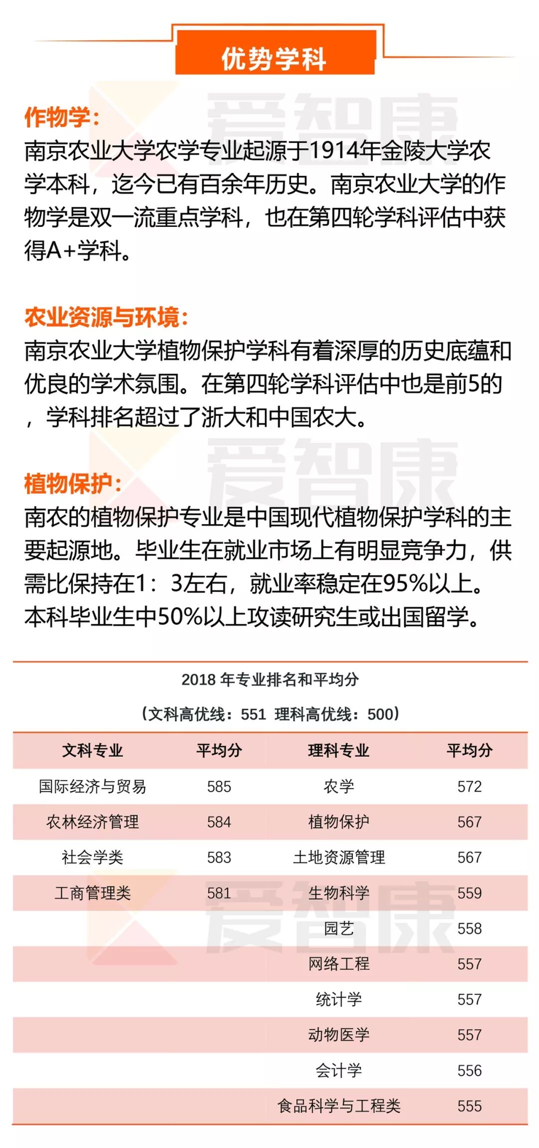 每日一校南京农业大学,每日一校南京医科大学