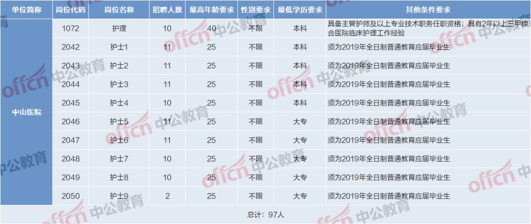 厦门医院春招2024,厦门公立三甲医院2024年春招