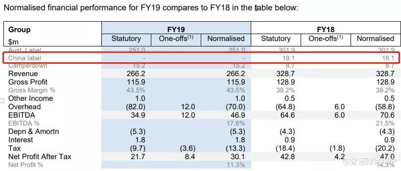 蒙牛收购贝拉米财务风险,蒙牛贝拉米现状