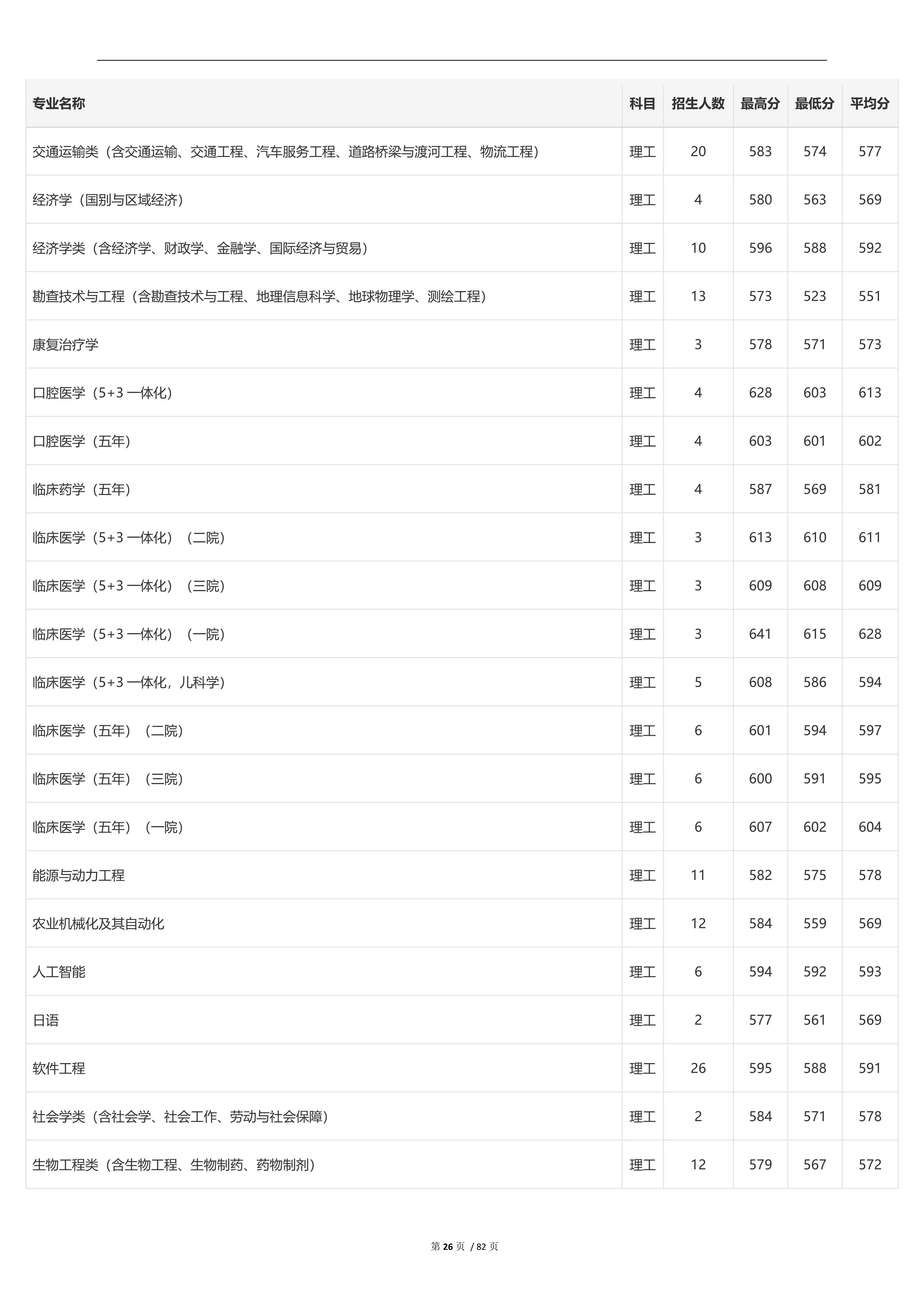 2023高考吉林大学,2023年吉林省高考院校