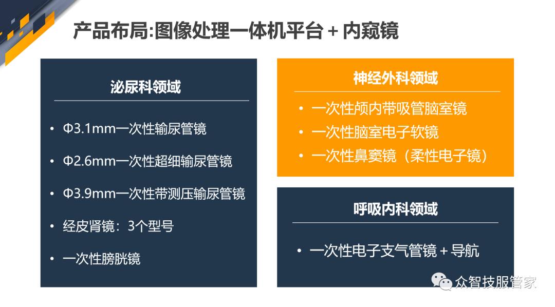 上海内镜博览会,内镜大会
