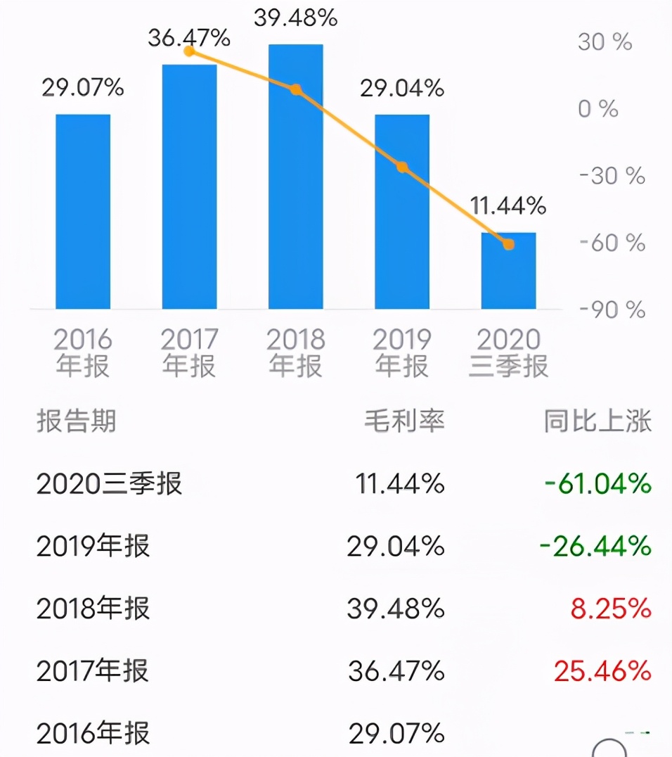 ucloud公司有没有发展空间,ucloud云突围