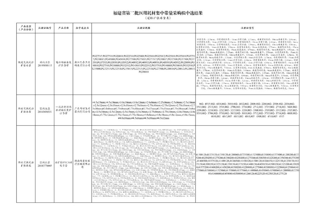全面“两票制”!34.86万个耗材大降价,美敦力、强生、雅培...
