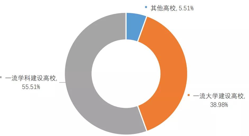 2020西南交大考研录取人数,2023西南交大考研成绩有误吗