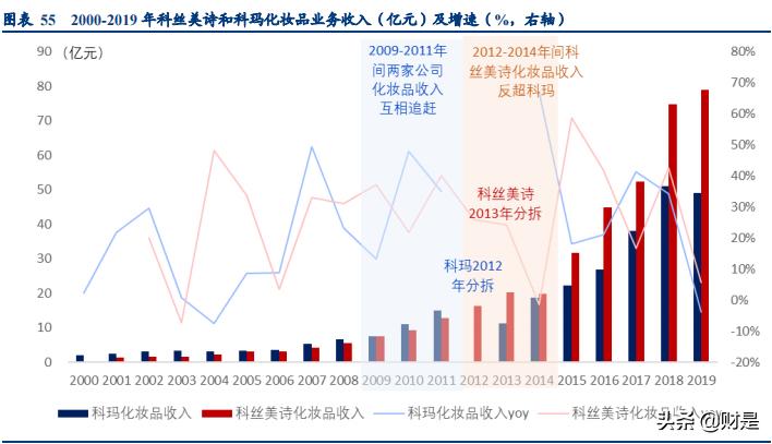 化妆品产业调研报告,化妆品研究报告哪里查询