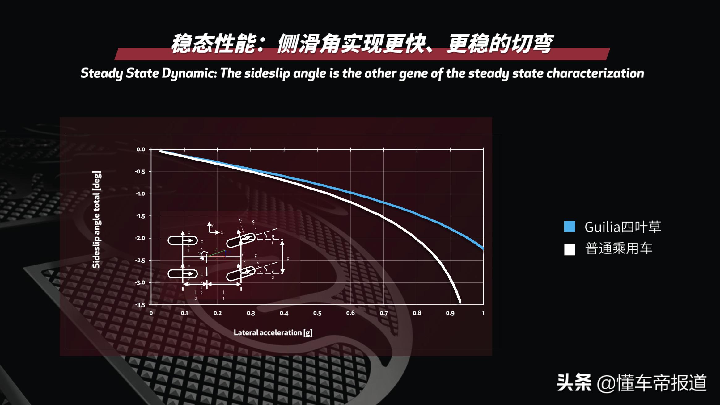 阿尔法罗密欧四叶草赛事,阿尔法罗密欧四叶草最高能跑多少