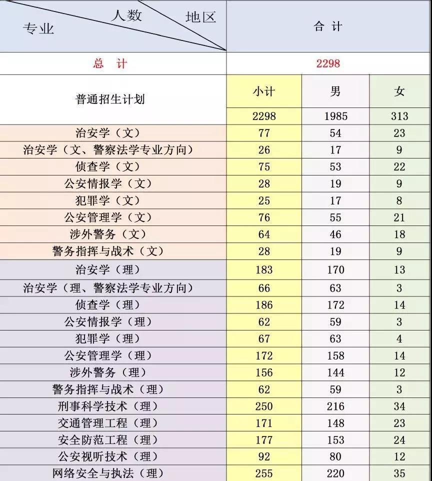 中国人民公安大学在湖南招生条件,中国人民公安大学四川录取条件