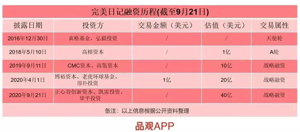 风险投资可以投资什么,风险投资做什么的