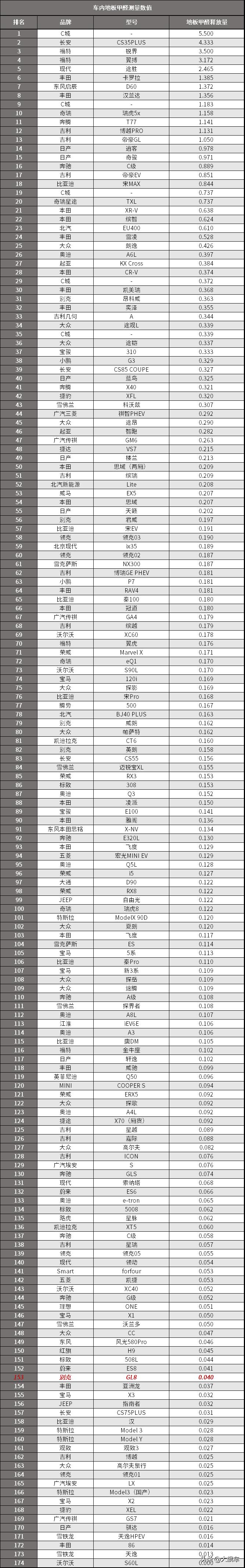 国内MPV一哥，堪称汽车界的“医学奇迹”