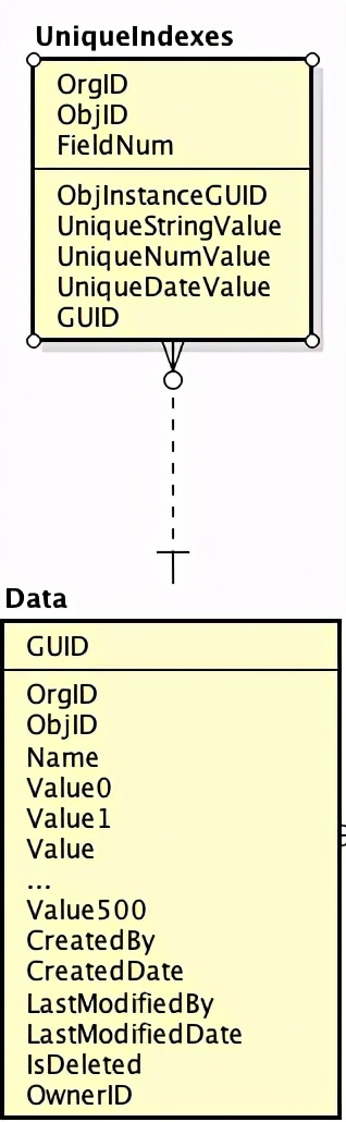 剖析元数据SaaS架构与背后的技术思考_鼠宝科技_二维码营销