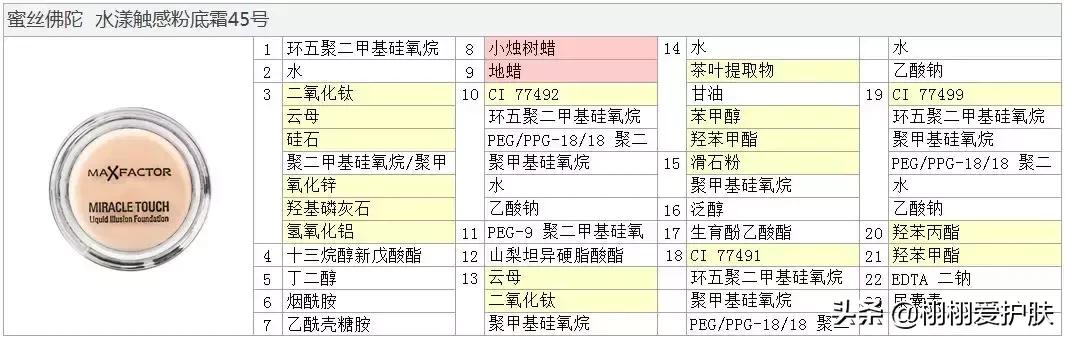 蜜丝佛陀水漾触感粉底,蜜丝佛陀粉饼怎样干湿两用