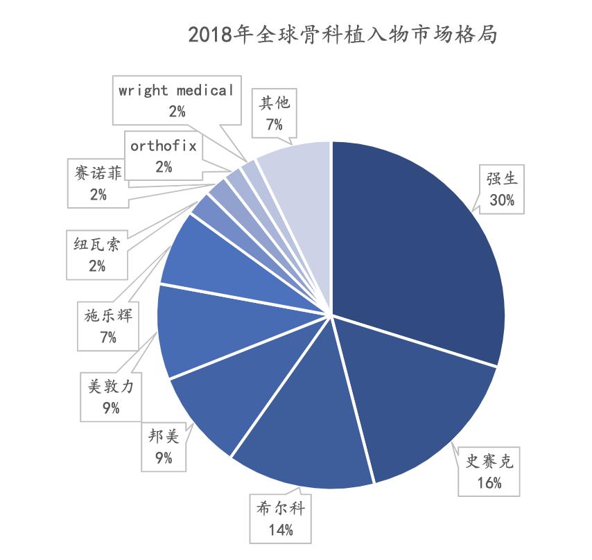 医疗器械研究视频,医用耗材行业现状及发展前景
