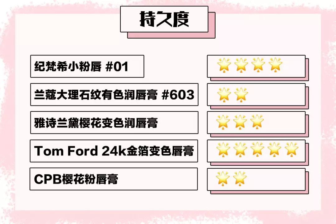 唇膏测评真实推荐男士,唇膏大牌测评