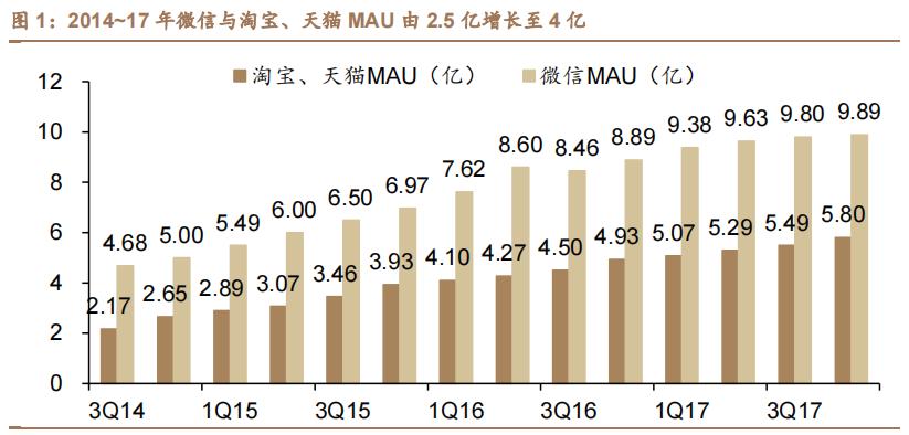 拼多多给电商行业的启示,拼多多电商风口企业排名