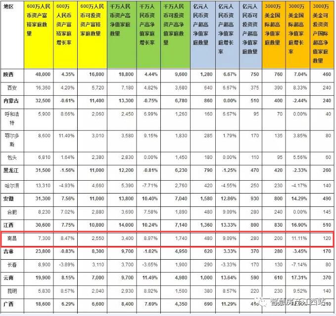 南昌崛起靠什么,南昌进顺小康房价走势图