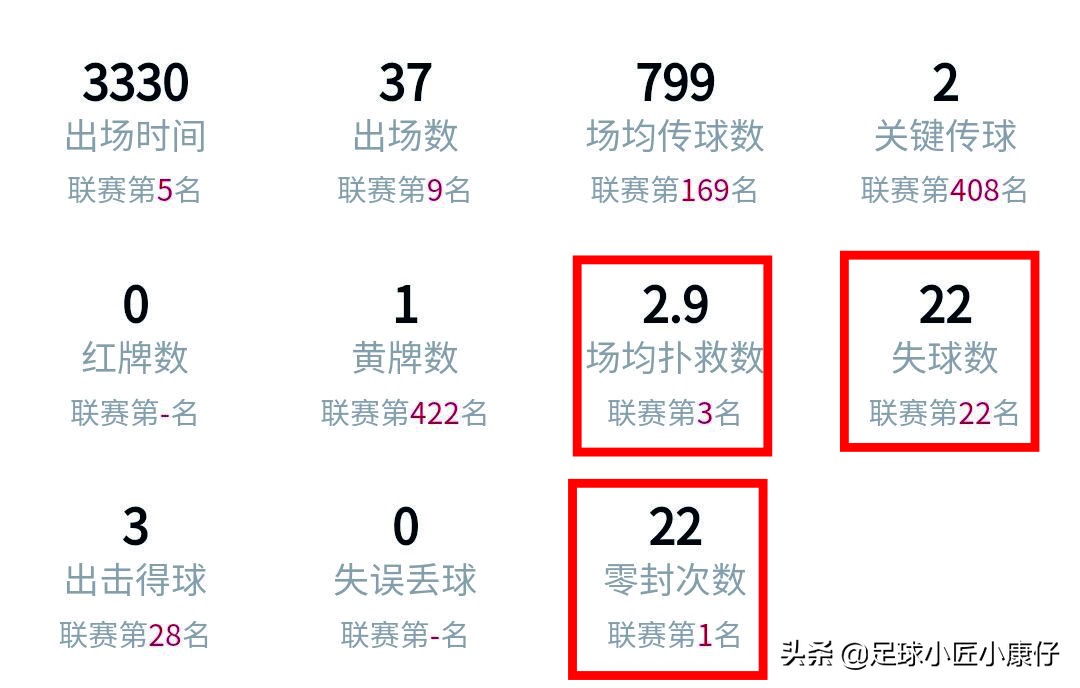 深度｜奥布拉克，上弦之箭飞如虹，床单军团的铜墙铁壁