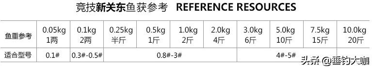 鱼钩分为哪几个型号,鱼钩的种类钓鲫鱼用什么鱼钩