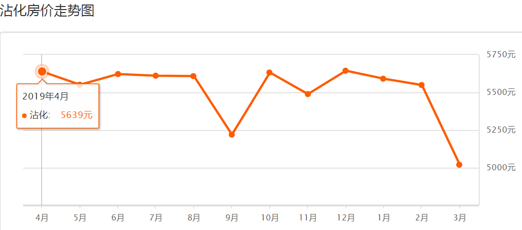 山东滨州近十年来的房价变化,山东滨州房价走势最新消息